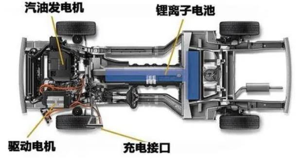 细分市场表现：插电混动或许是一片新蓝海