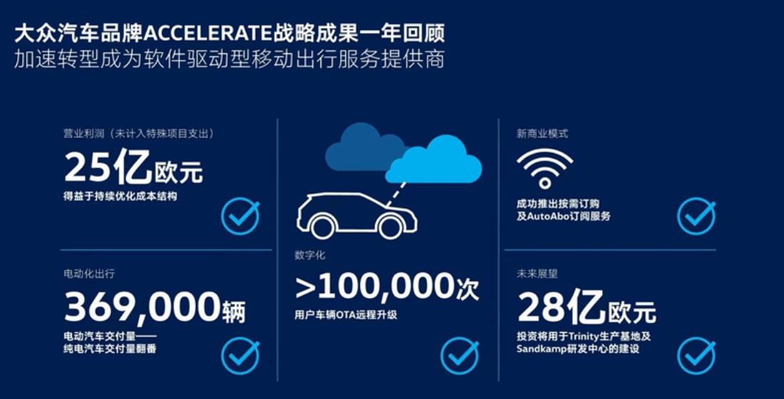 大众汽车2021年成绩单：电动化车型交付36.9万辆，销售收入增7%