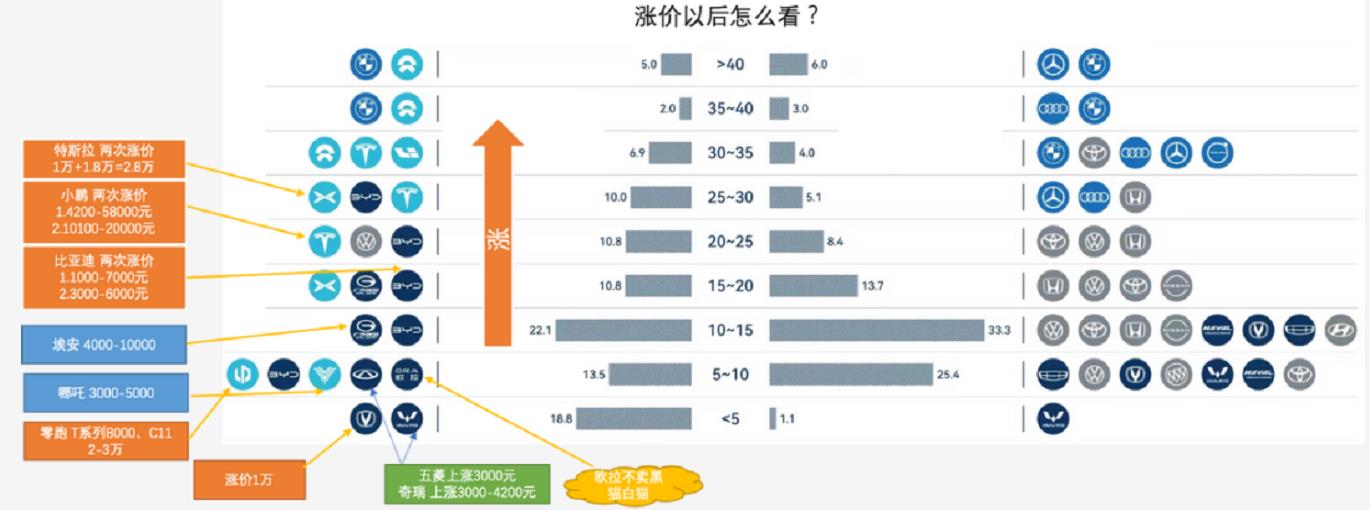 谈一谈动力电池产量飙升和电动汽车价格上涨