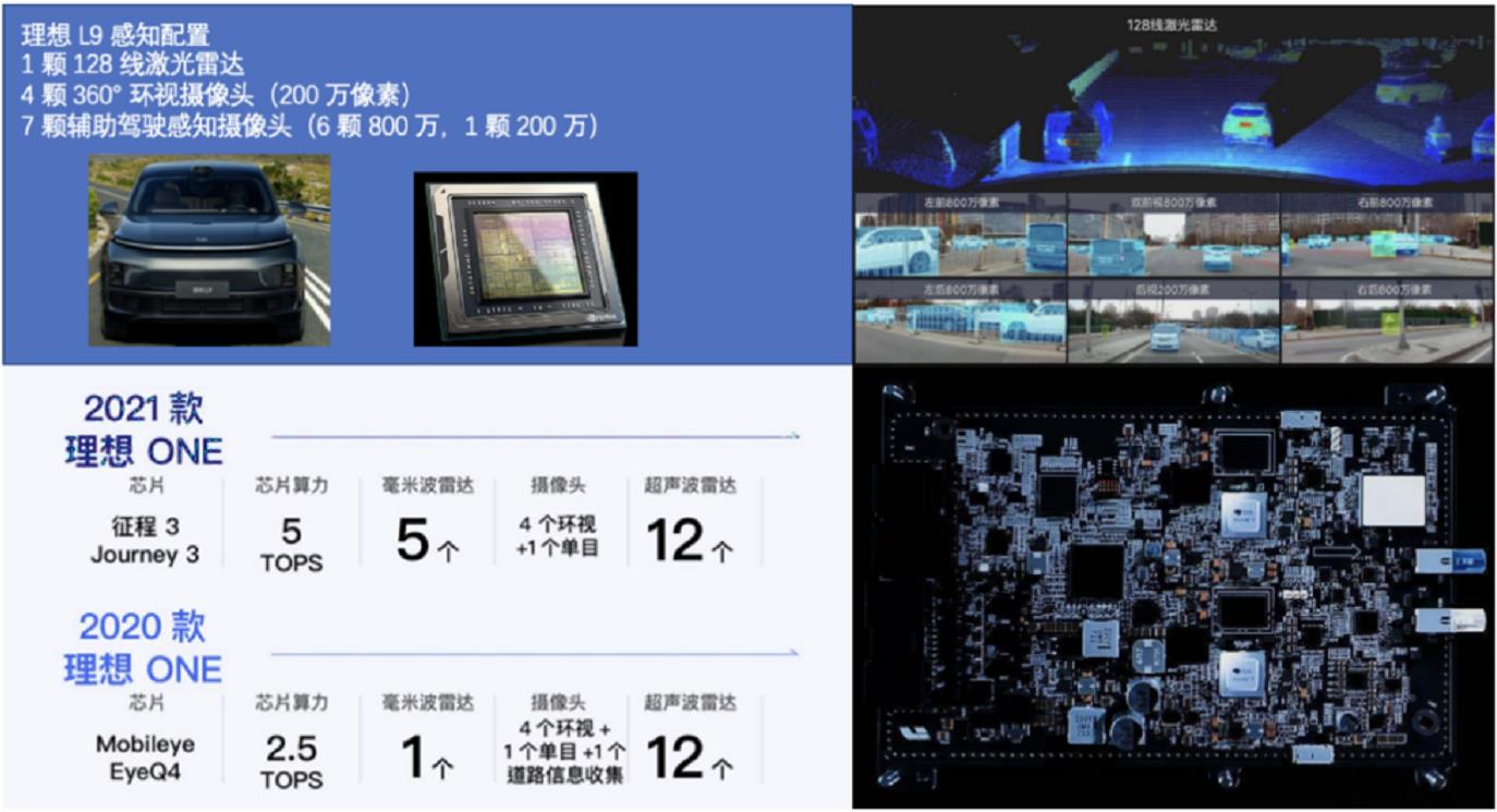 朱玉龙：如何看待理想汽车的技术迭代？