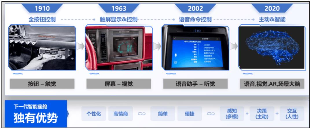 地平线李星宇：最理想的智能座舱交互模式是什么样的？