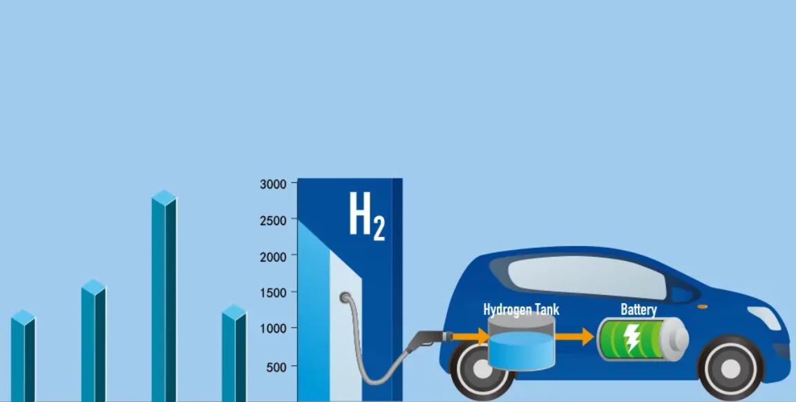氢能及氢燃料电池产业发展尚需“爬坡过坎”，降本需有全产业链思维