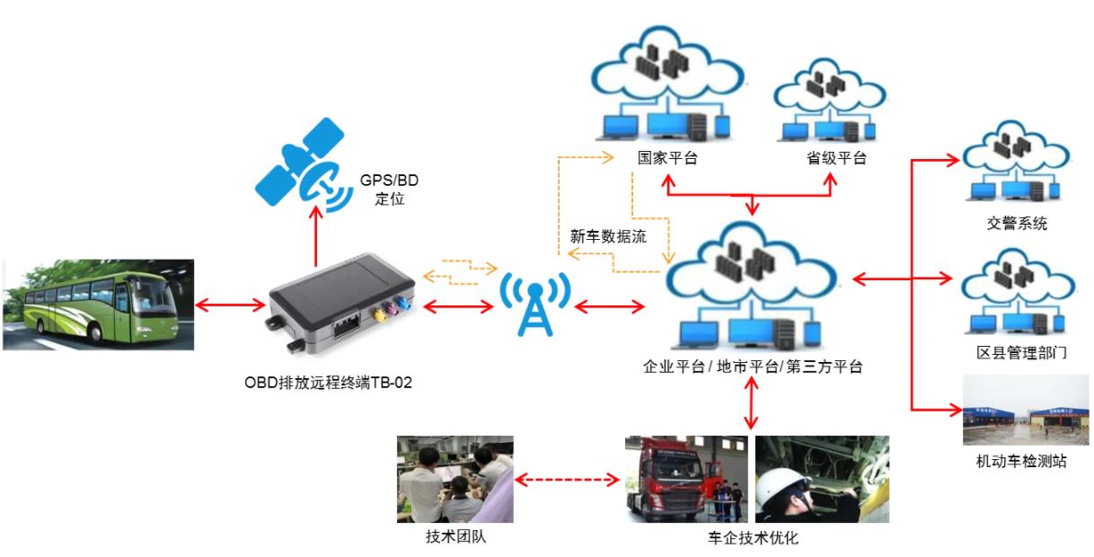 朱玉龙：通用的第十二代T-box和车联网产业的发展和投资思路探讨