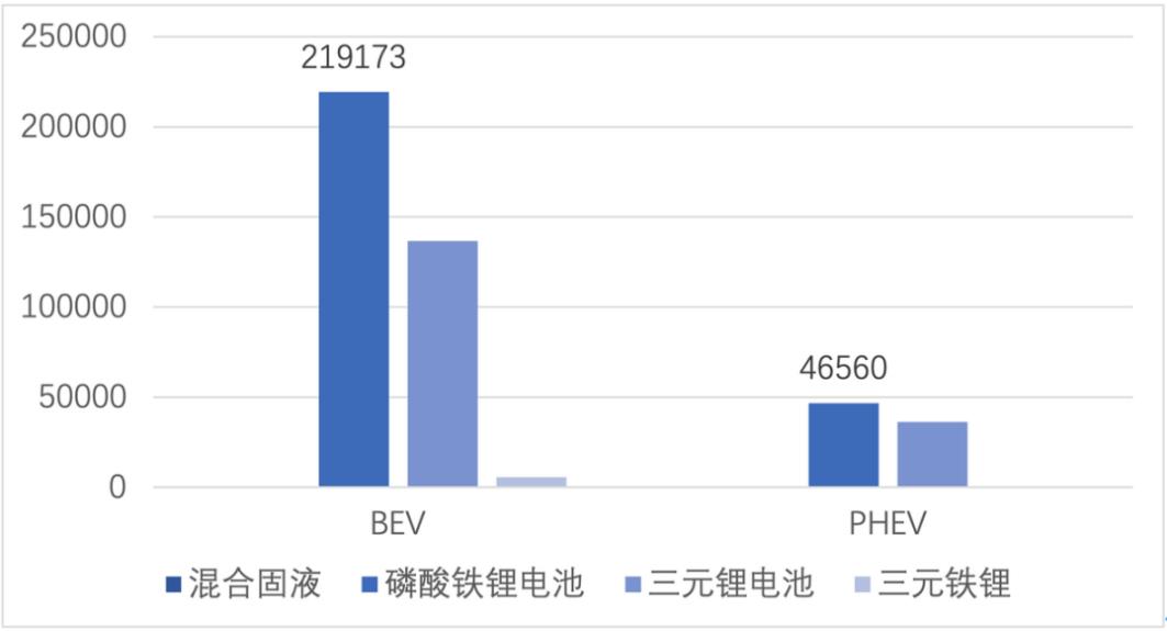 朱玉龙：从2022年3月份数据看车企对动力电池的选用情况，三元的竞争力正在减弱