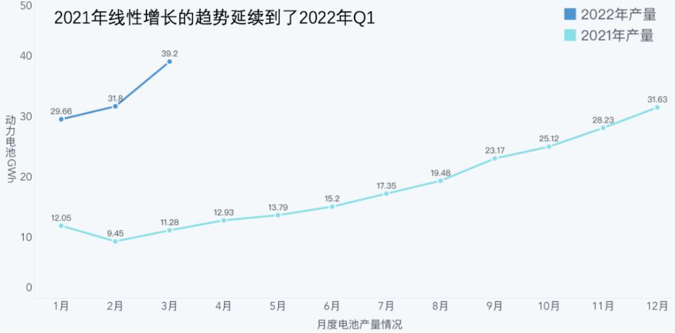 电动汽车观察家：全球动力电池软包可能转向方形叠片