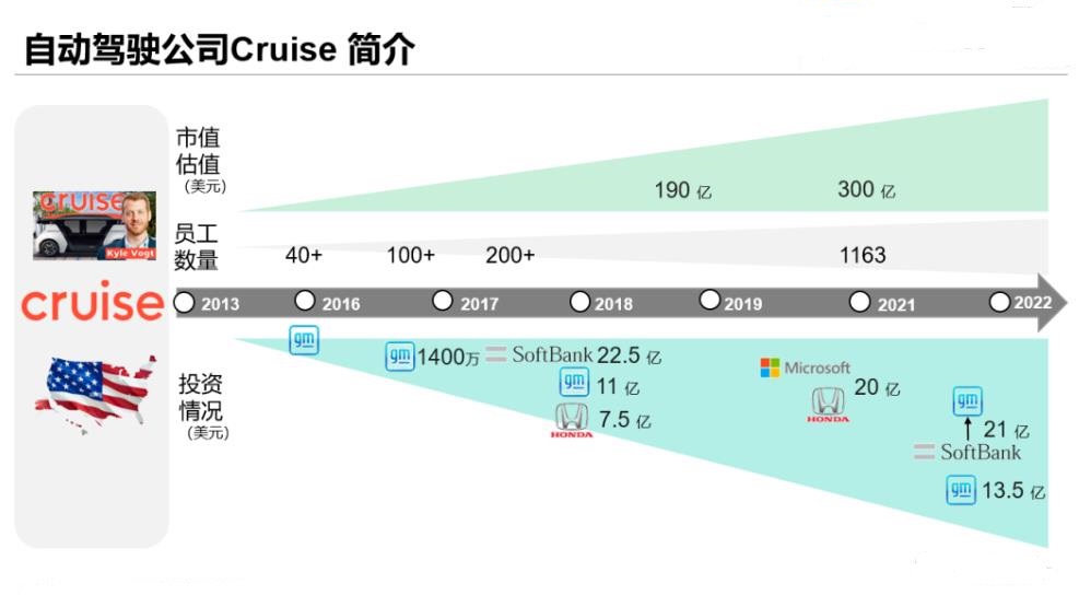 深度解读Cruise及其自动驾驶技术：Cruise到底是谁？他的技术有什么优势？