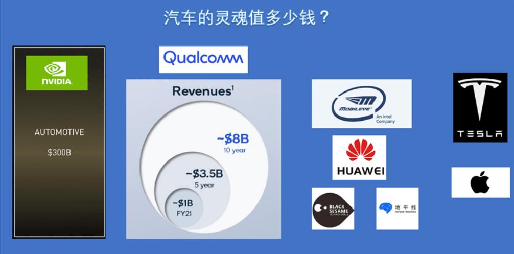 朱玉龙：如何看待英伟达在自动驾驶价值链的作用？