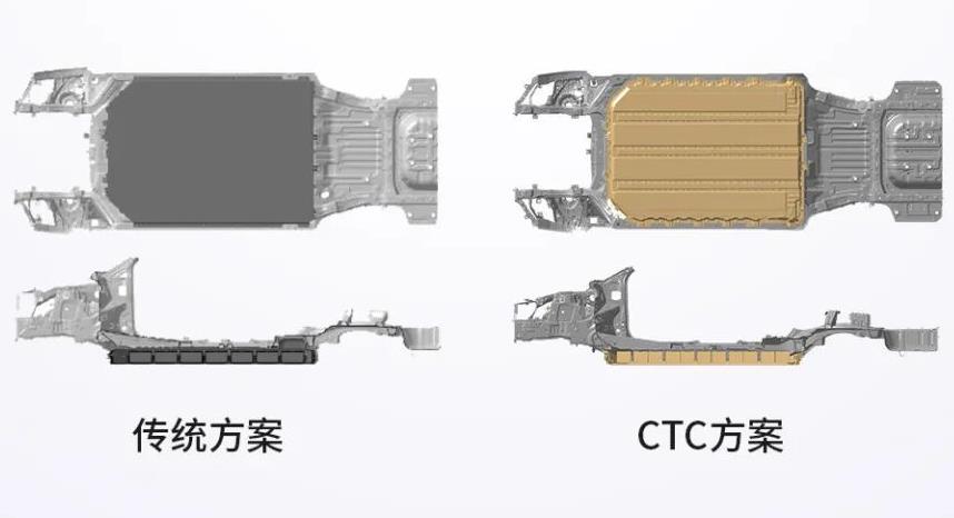 朱玉龙：如何看零跑汽车的CTC技术？