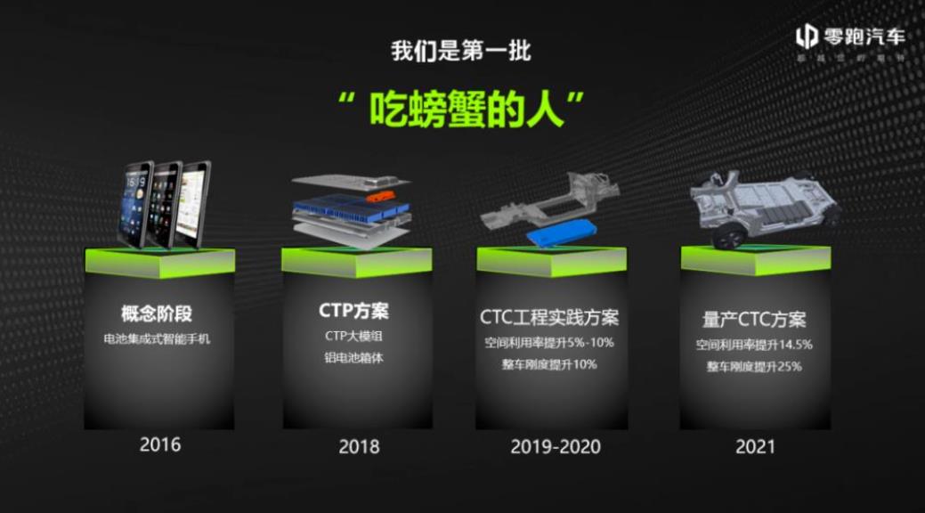 CTC技术有什么优势？取消电池包将成行业趋势？