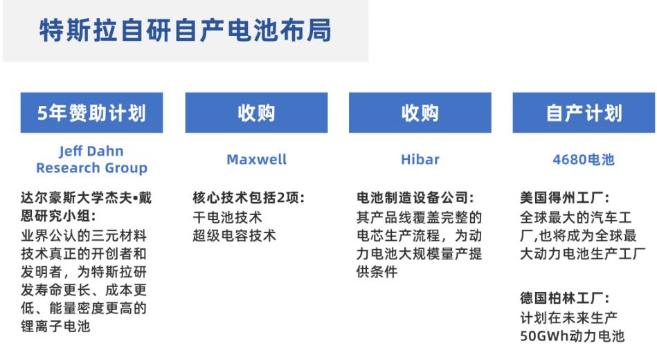 易来科得的电池开发平台正在帮助车企实现电池的快速高效研发