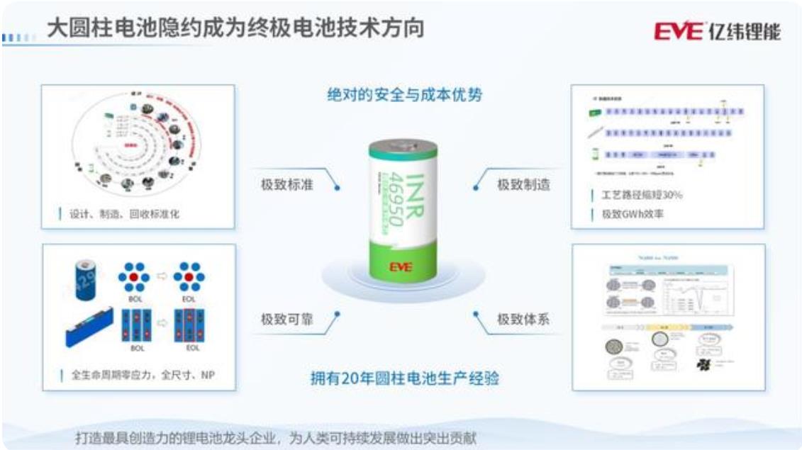 大圆柱电芯正在成为动力电池赛场的一股重要势力，配套供应链产业化提速