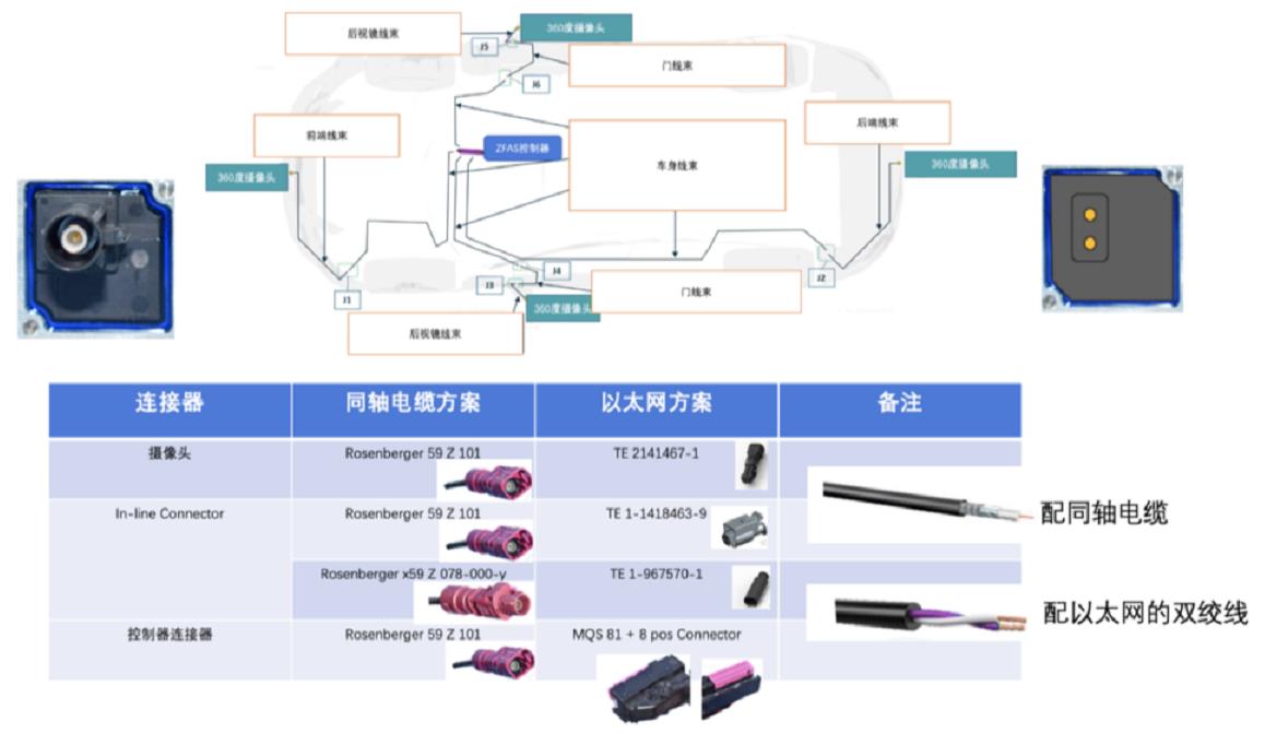 汽车感知传感器的以太网连接探讨