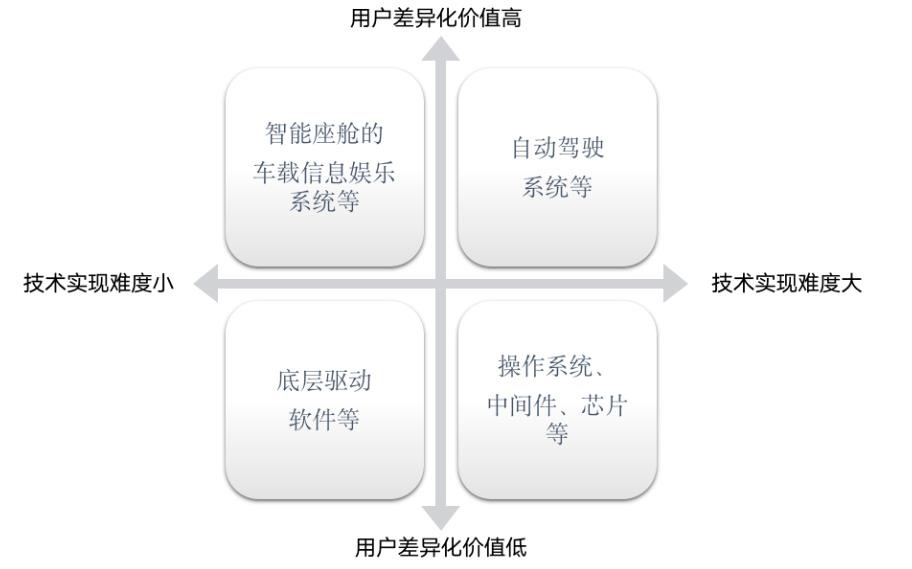 L4级自动驾驶公司降维做L2级前装量产，前景如何？