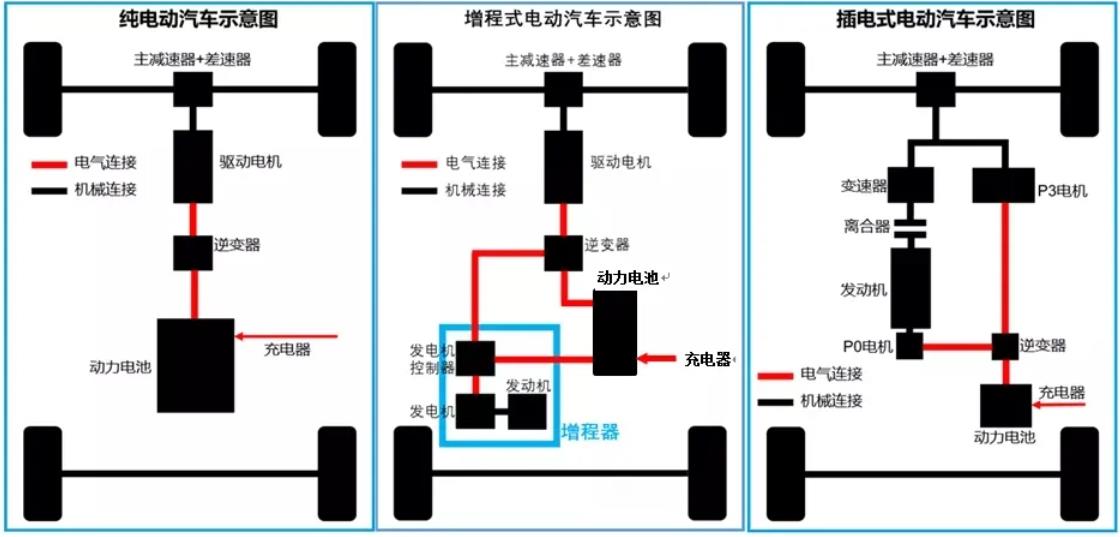 简析增程器系统的集成化开发