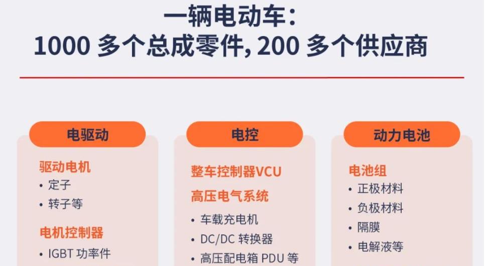 中国汽车产业链主要分布在哪些省市？