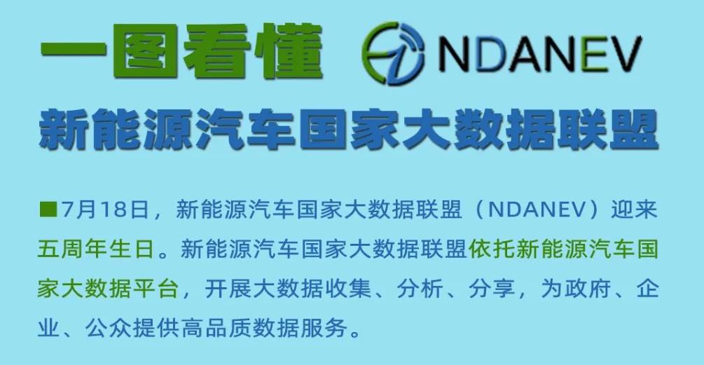 一图看懂新能源汽车国家大数据联盟（NDANEV）