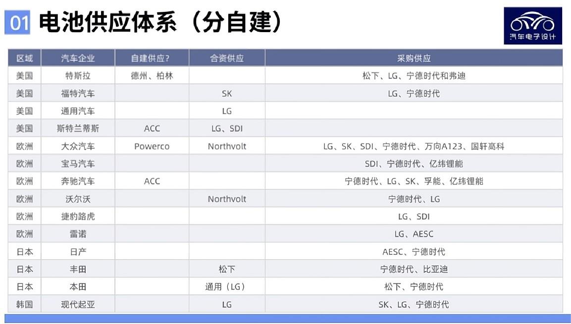 福特的规划，围绕三元和铁锂的投资方案