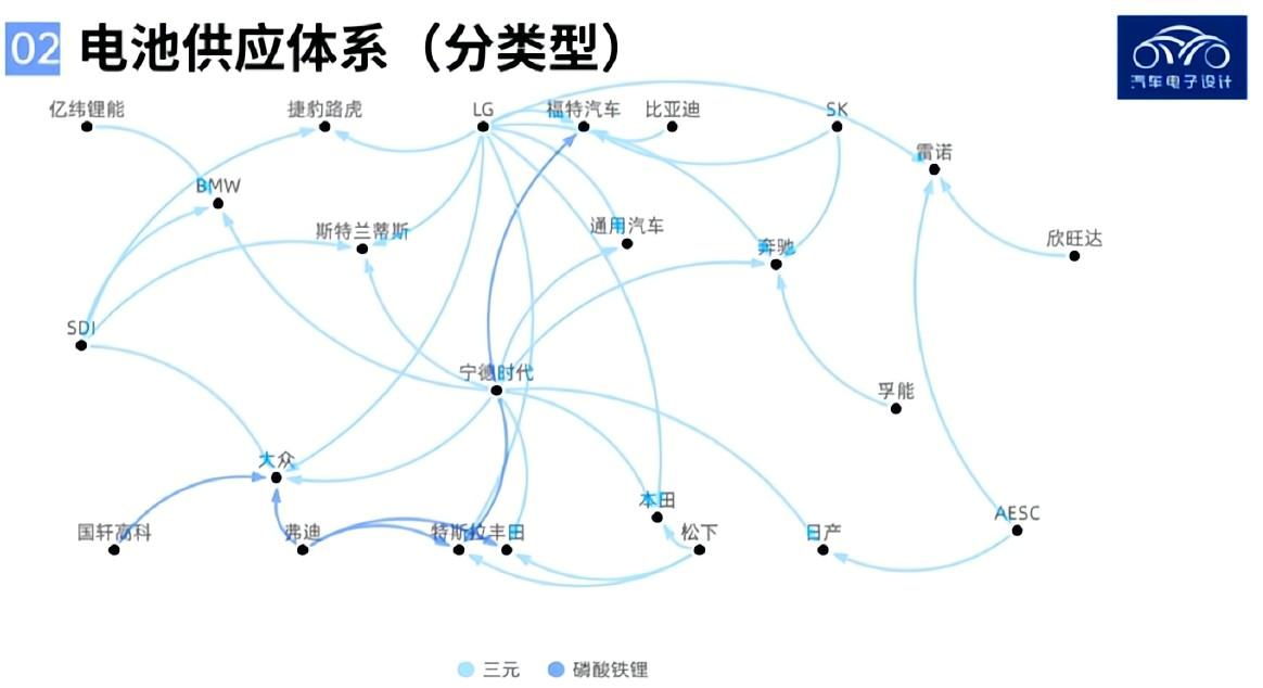 动力电池工厂的构建