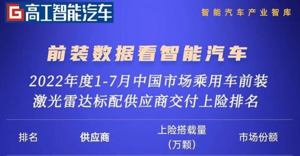 真正实现前装上车量产的激光雷达供应商有哪几家？