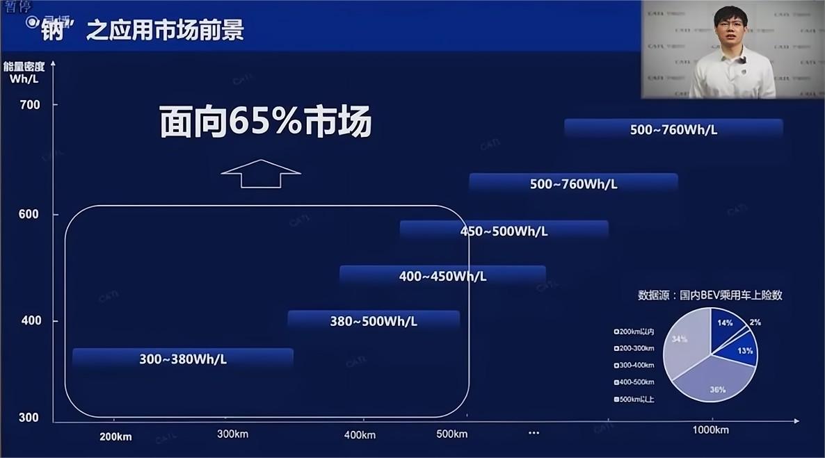 我国钠离子电池产业化发展现状梳理