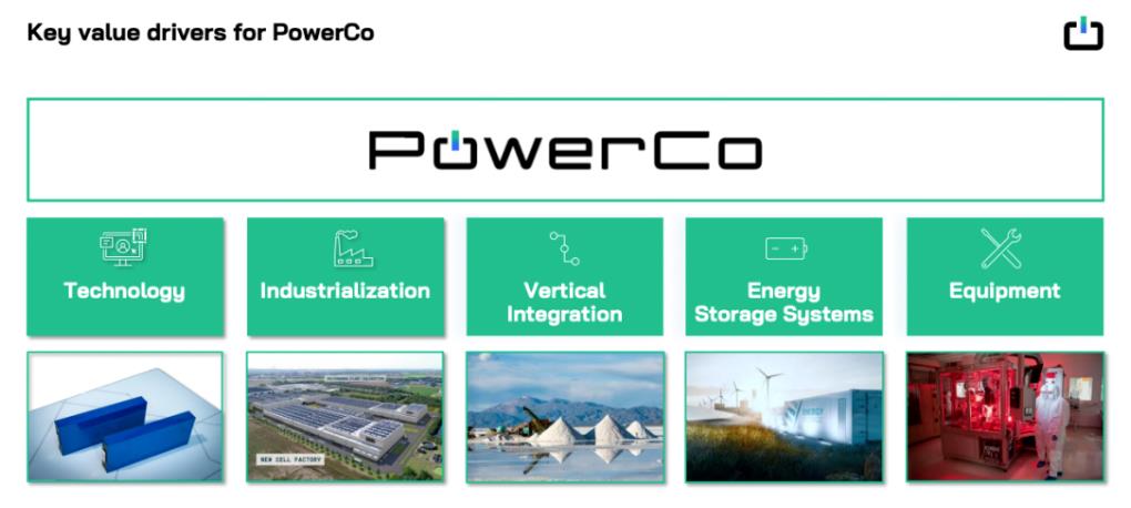 解读大众电池公司PowerCo的业务及其战略