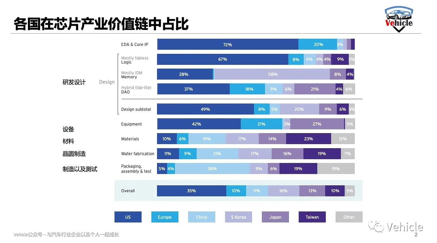 为什么美国需要芯片半导体制造业回流？