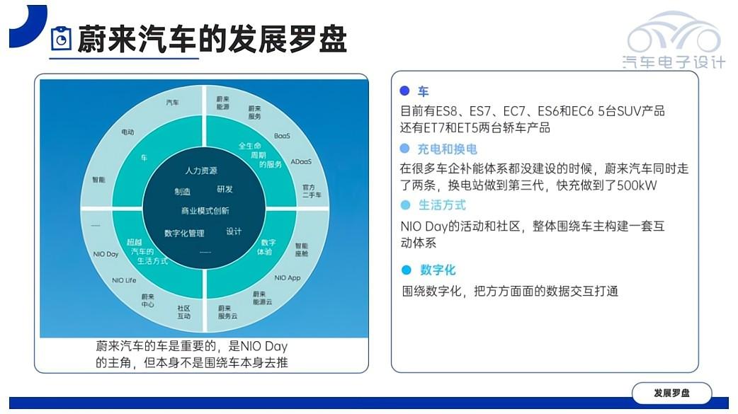 蔚来汽车的发展逻辑