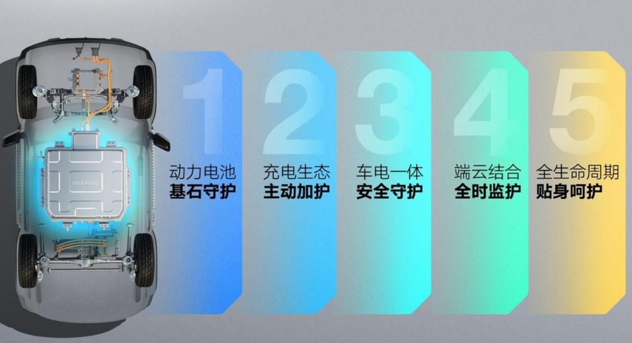 宝骏悦也安全及电池的相关信息正式对外公布