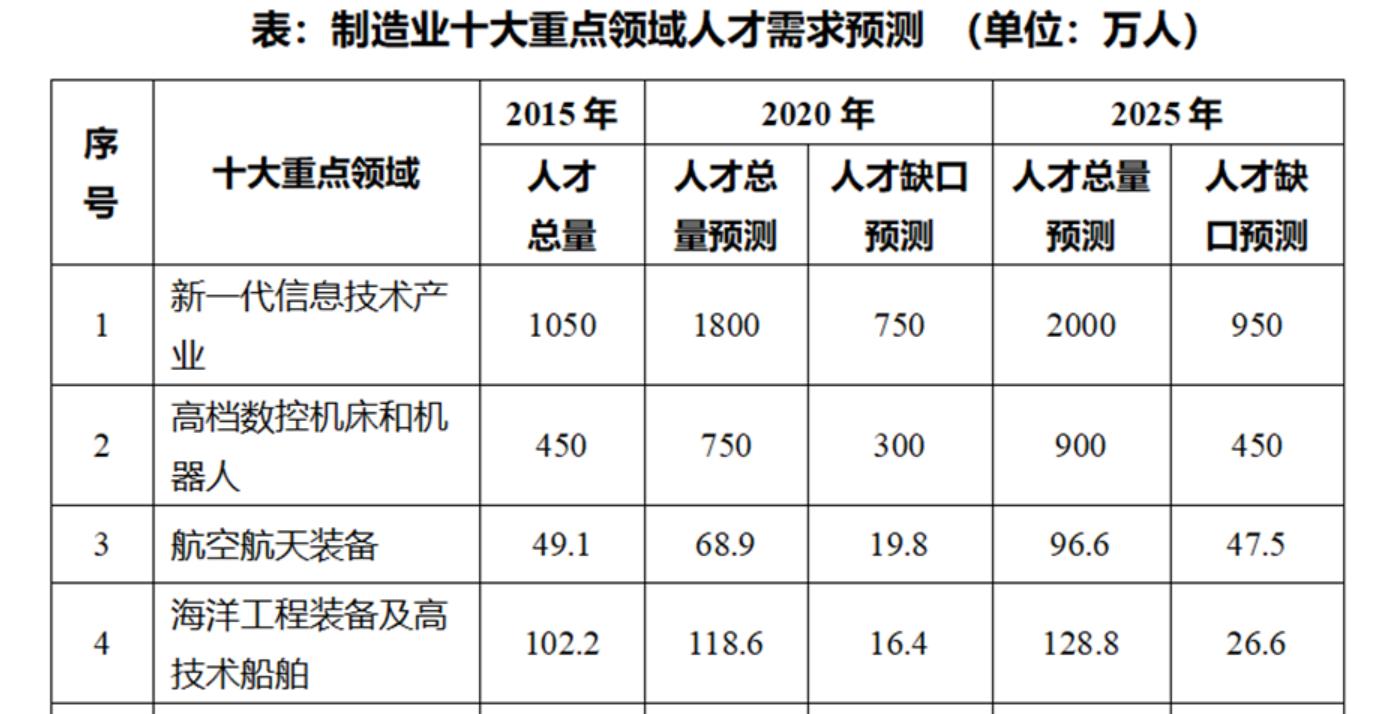 工信部预计：新能源汽修人才缺口或达80%