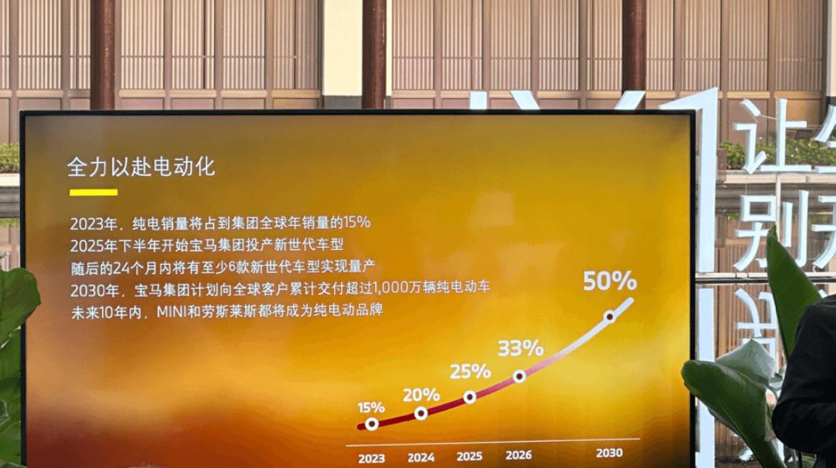 宝马集团计划2030年向全球客户累计交付超1000万辆纯电动车