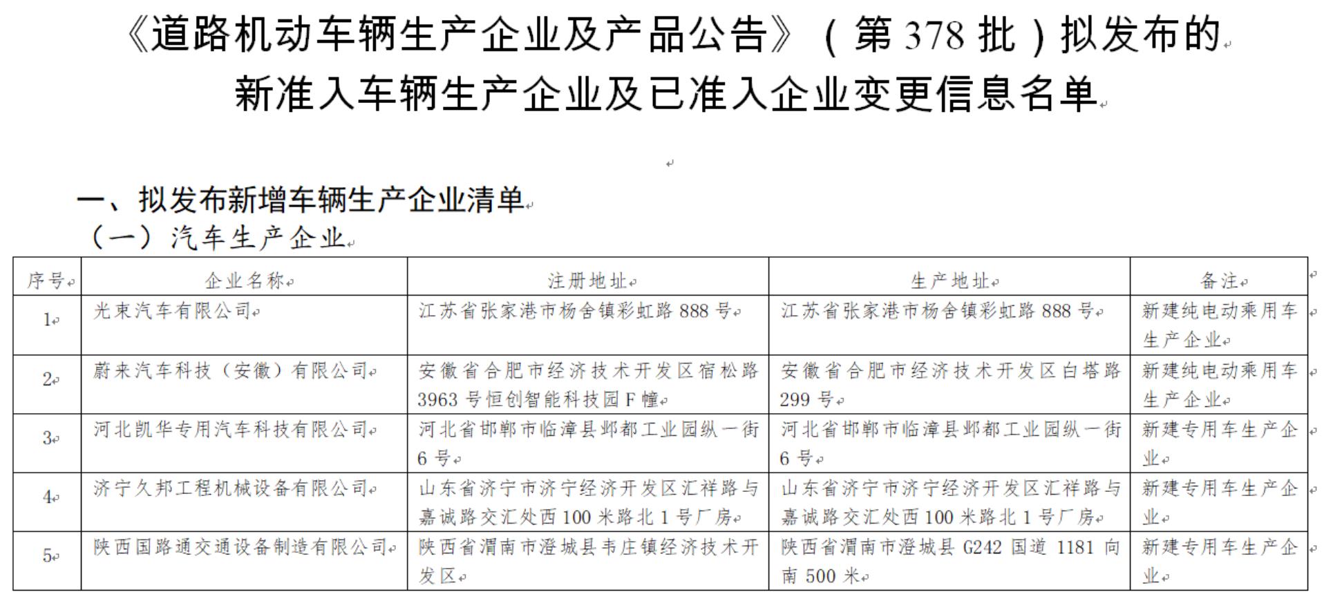 光束汽车获得新建纯电动乘用车独立生产资质